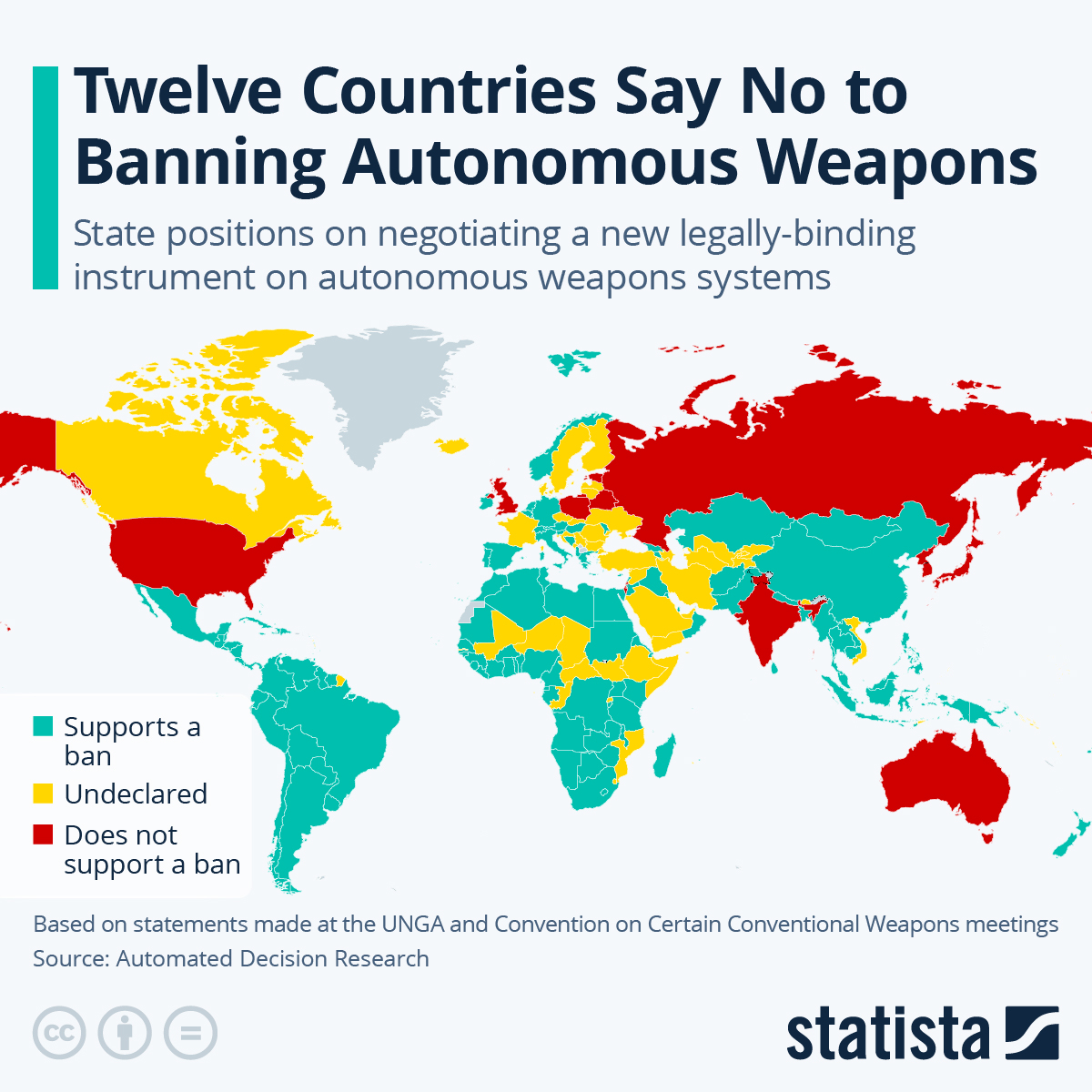 Infographic: Twelve Countries Say No to Banning Autonomous Weapons | Statista