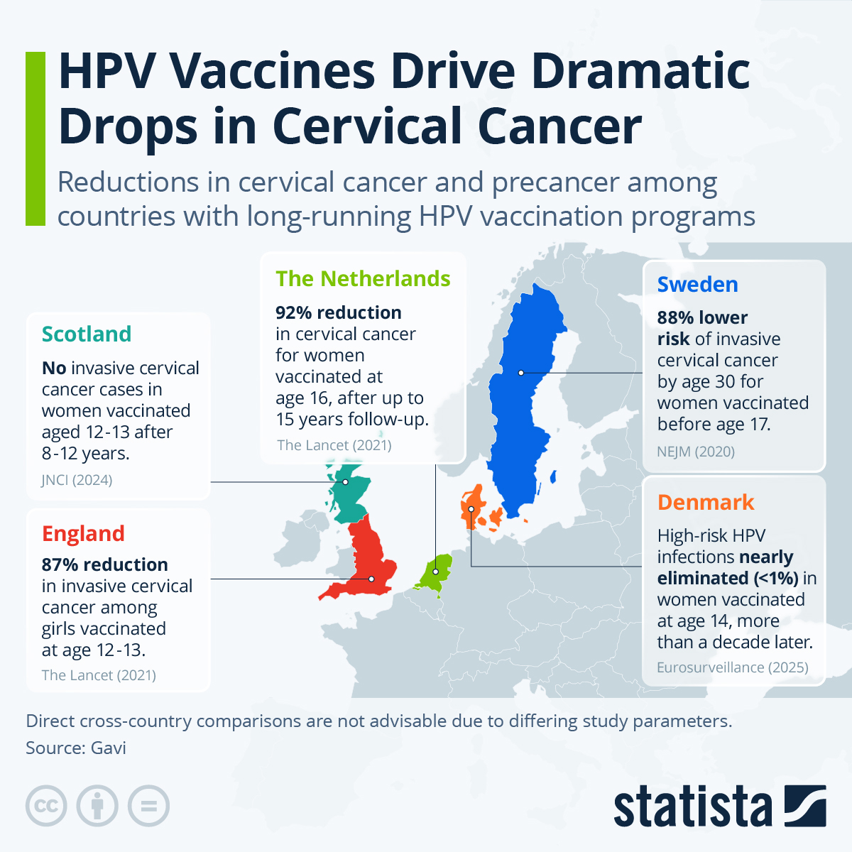 Infographic: HPV Vaccines Drive Dramatic Drops in Cervical Cancer | Statista
