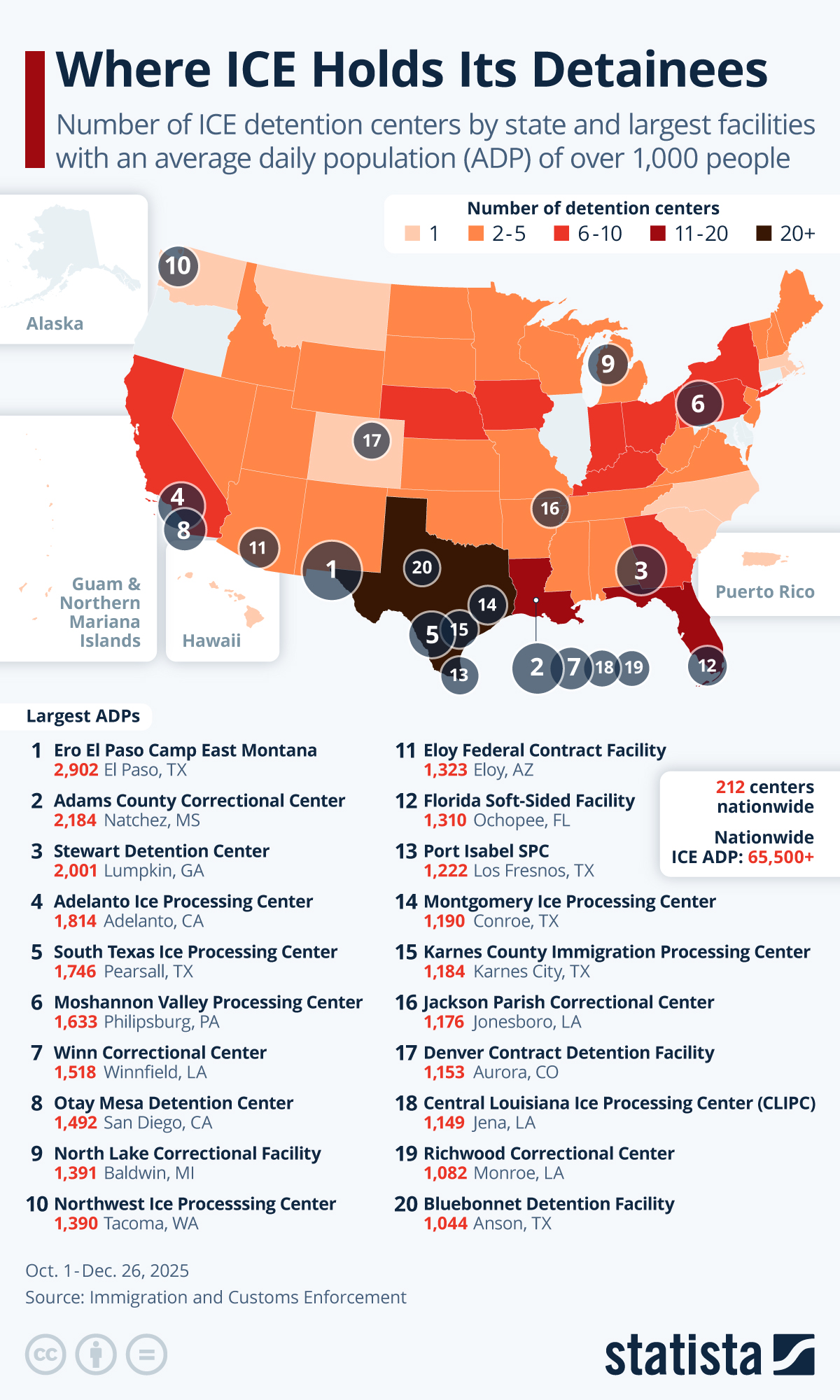 Infographic: Where ICE Holds Its Detainees | Statista