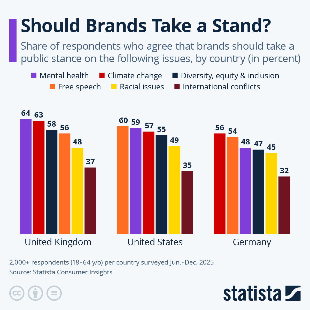 Infographic: Should Brands Take a Stand? | Statista