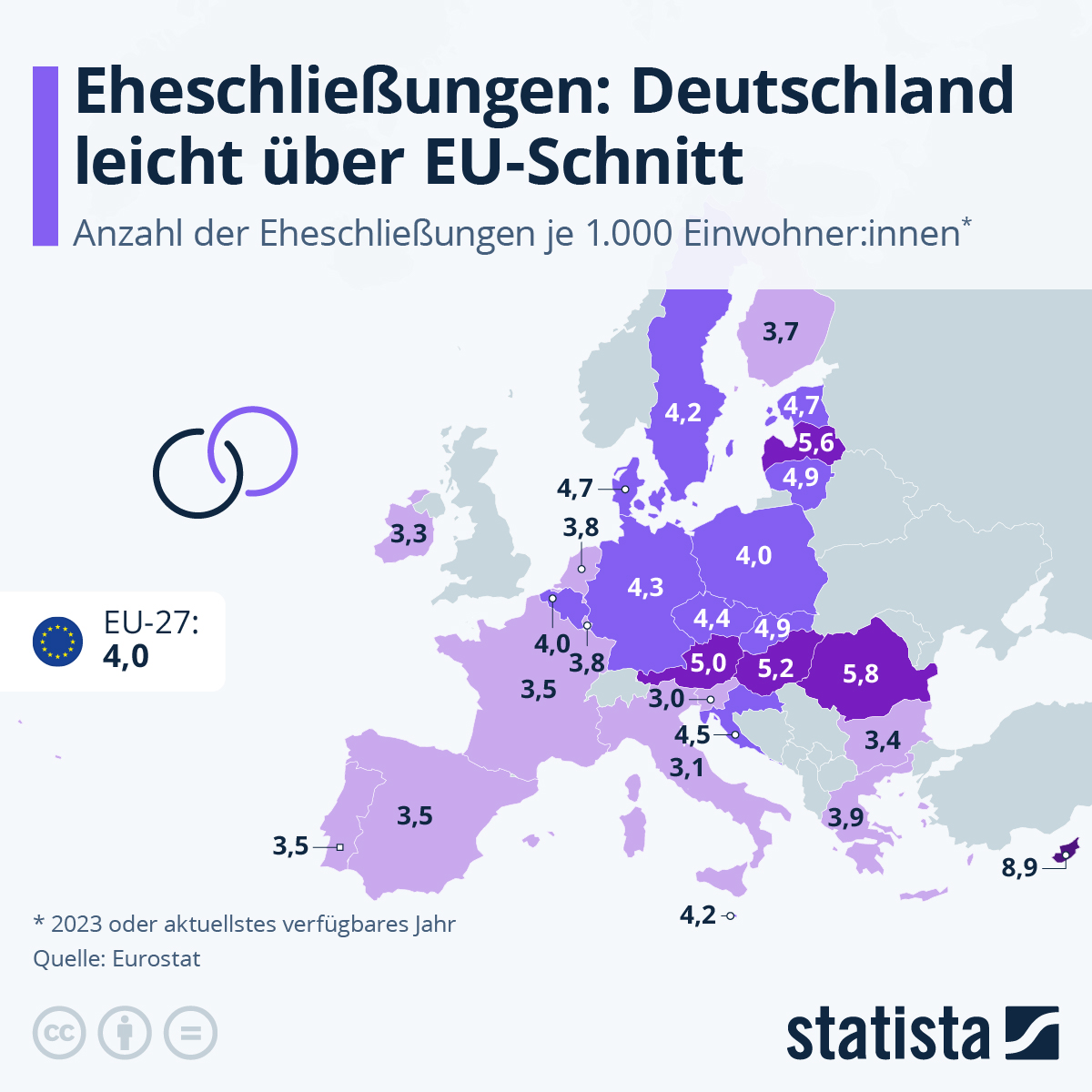 Infografik: Wie häufig wird in EU-Ländern geheiratet? | Statista