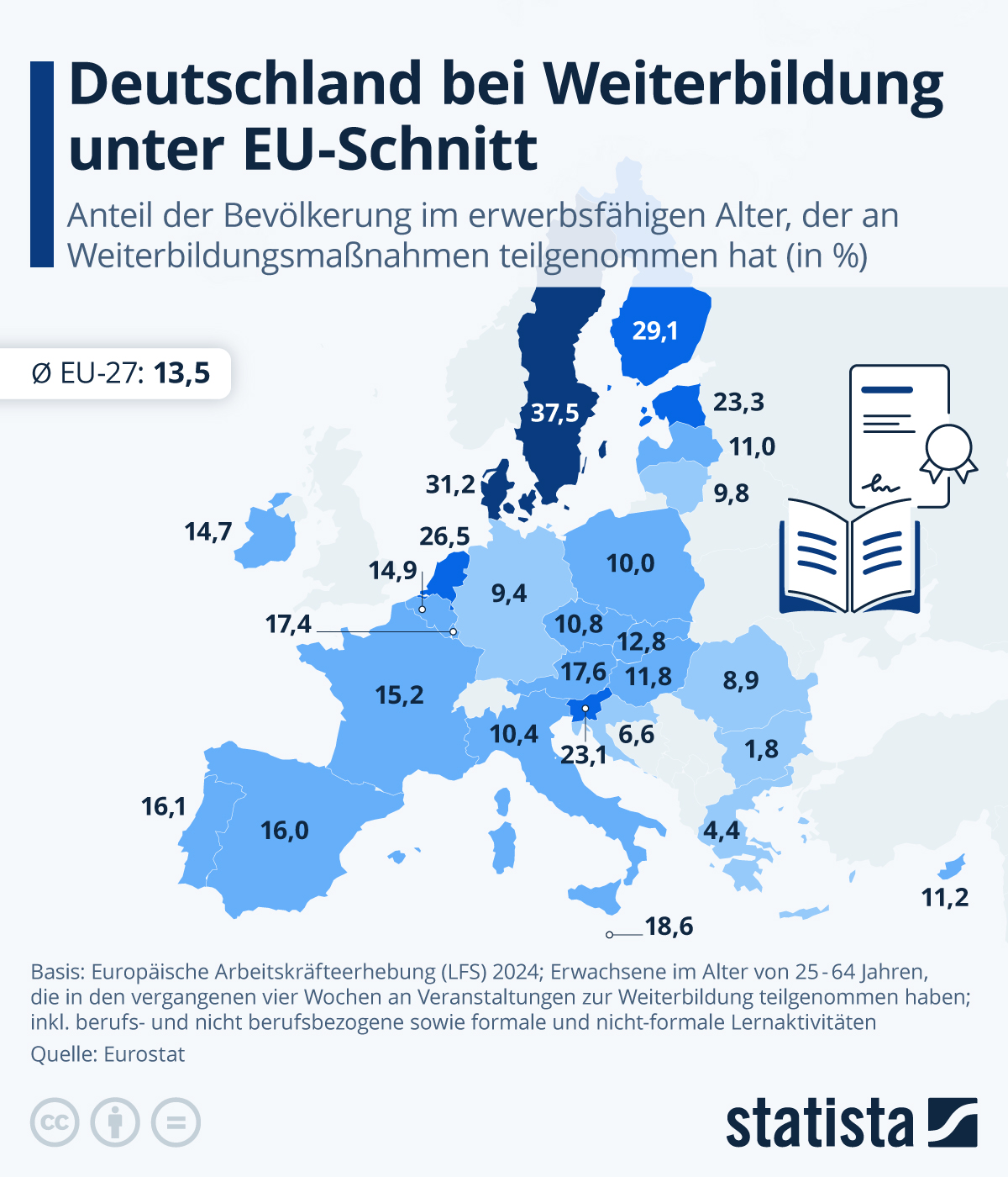 Infografik: Ist Weiterbildung in Deutschland weit verbreitet? | Statista