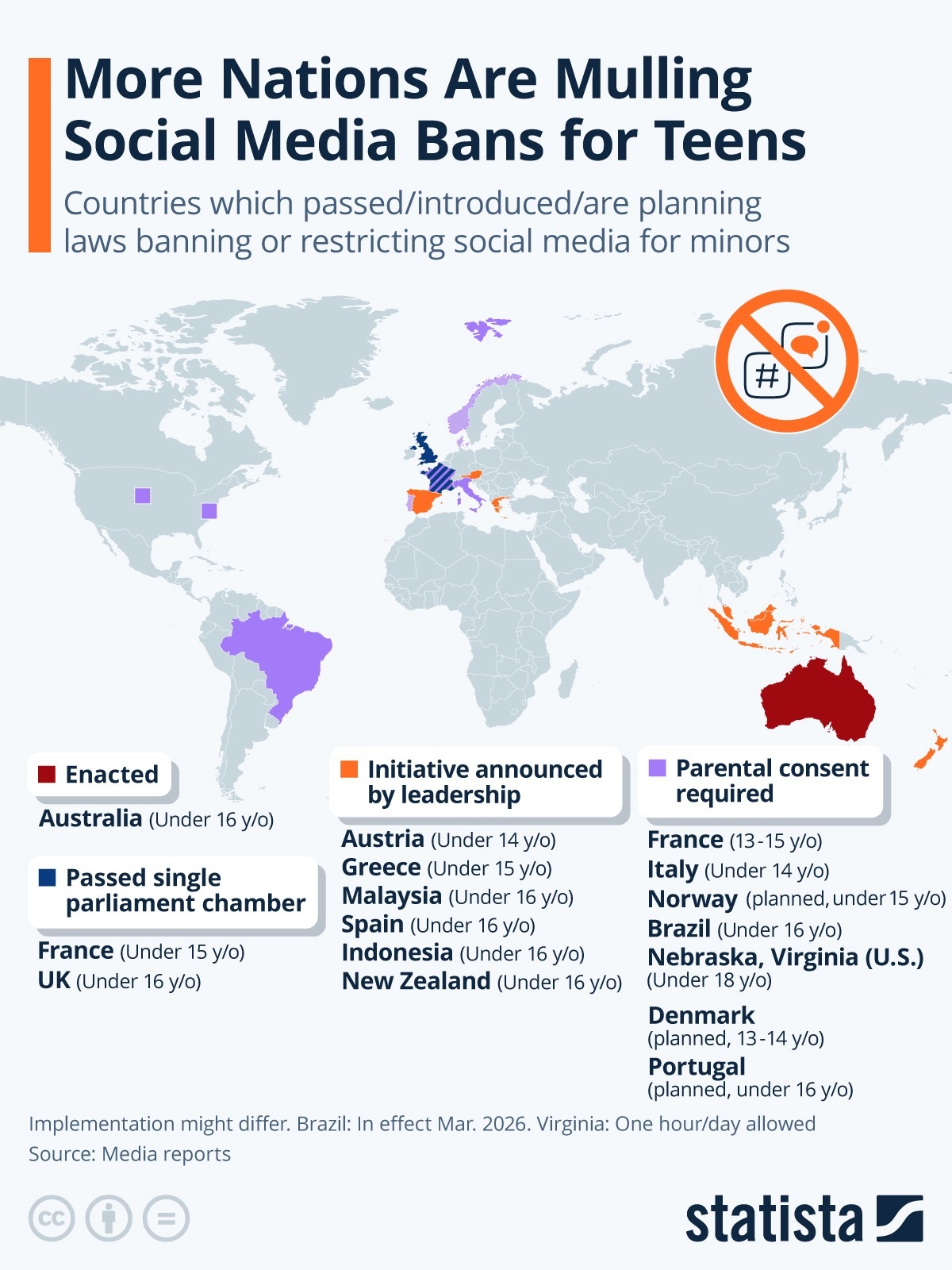 Infographic: More Nations Are Mulling Social Media Bans for Teens | Statista