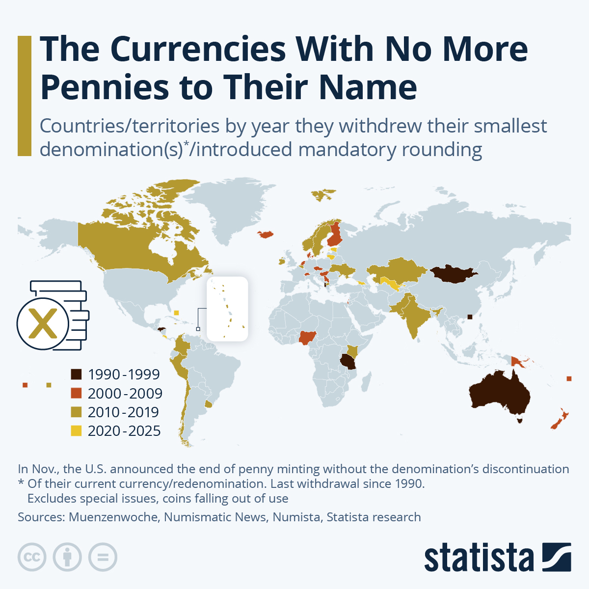 Infographic: The Currencies With No More Pennies to Their Name | Statista