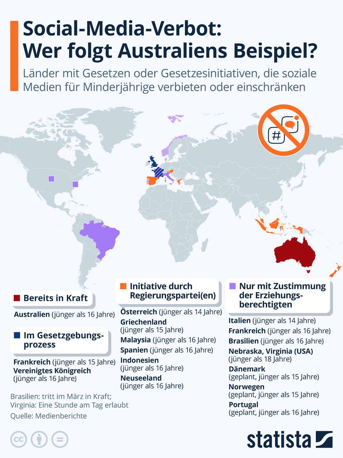 Infografik: Social-Media-Verbot: Wer Folgt Australiens Beispiel? | Statista