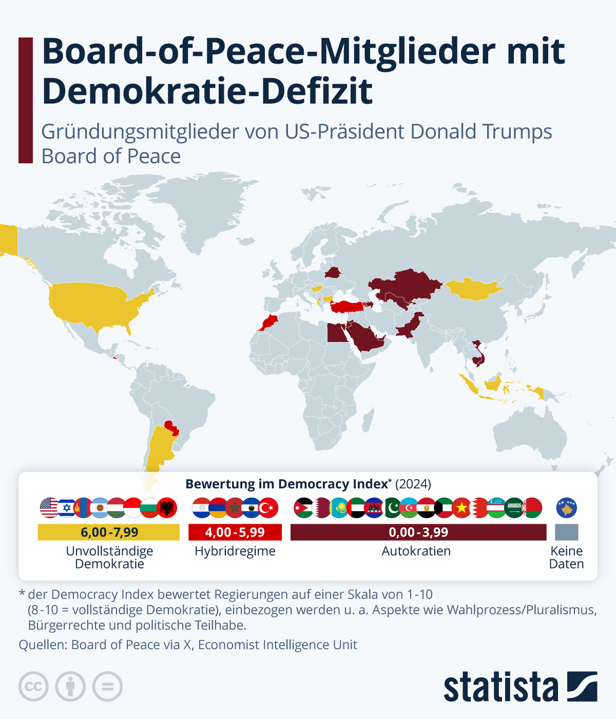 Infografik: Board-of-Peace-Mitglieder mit Demokratie-Defizit | Statista
