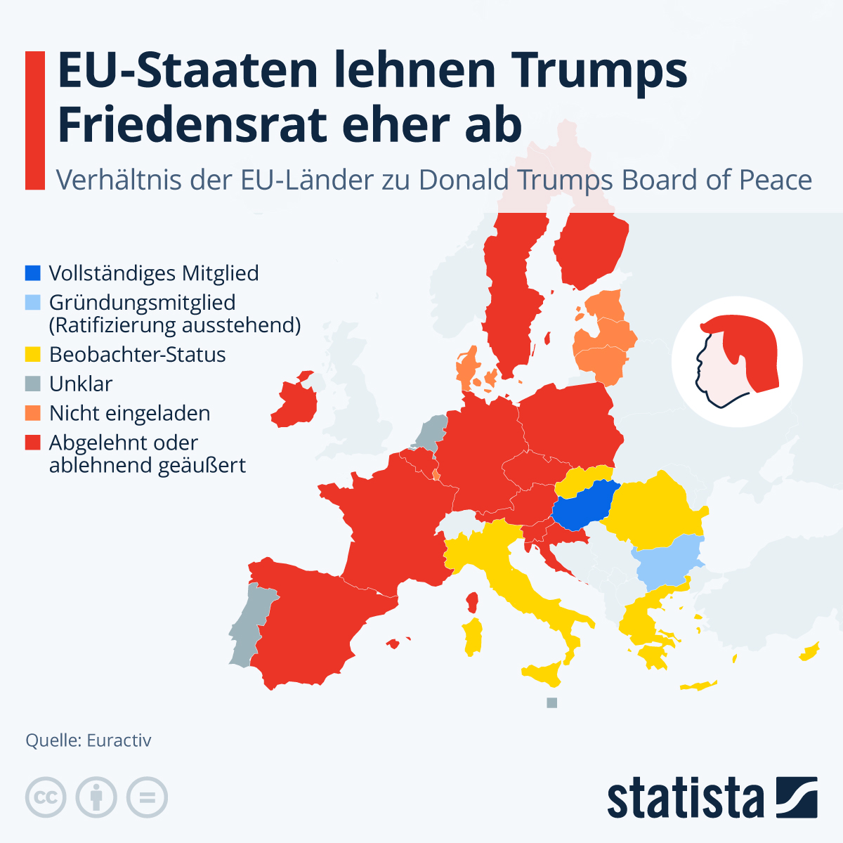 Infografik: EU-Staaten lehnen Trumps Friedensrat eher ab | Statista