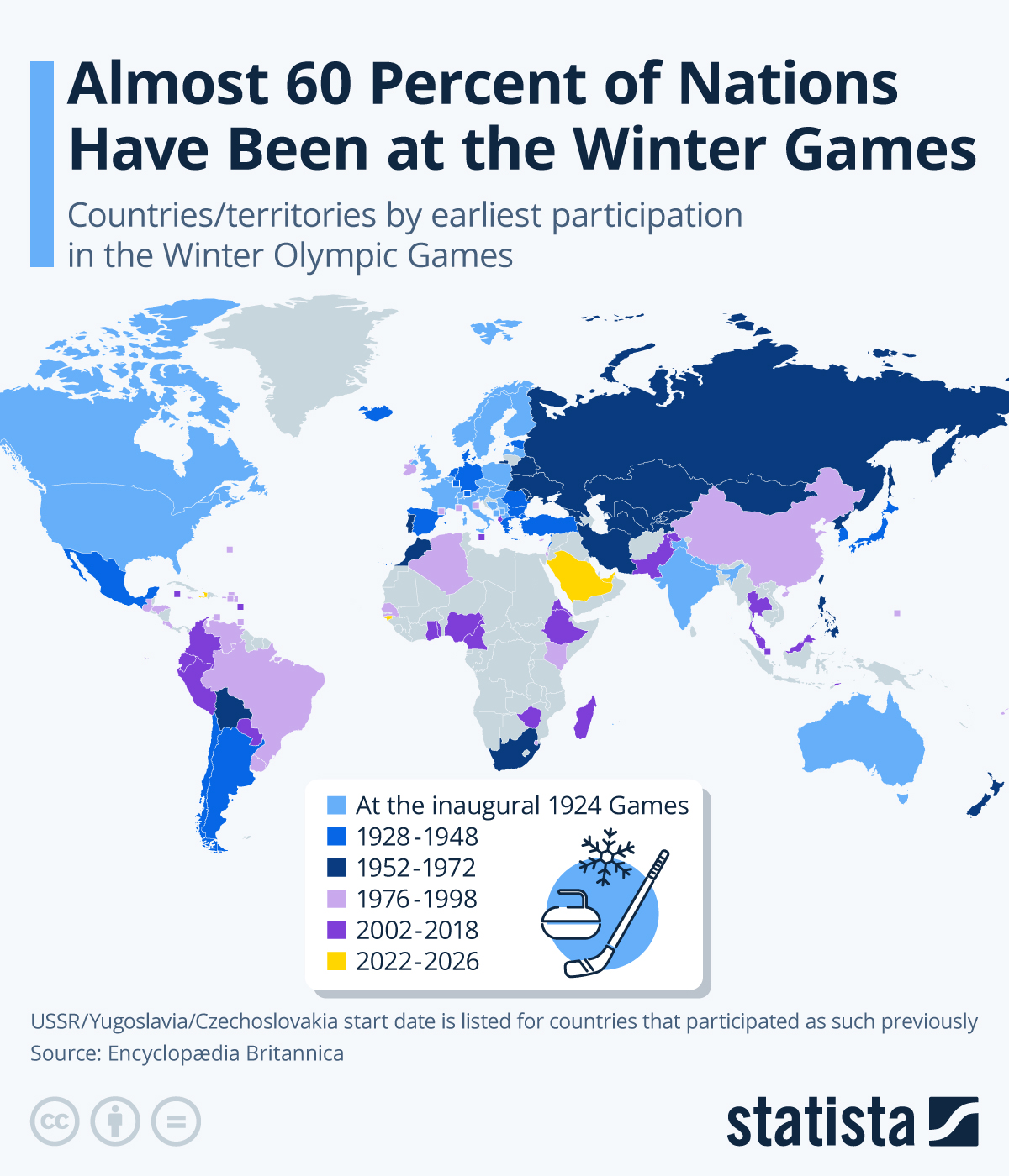 Infographic: Almost 60 Percent of Nations Have Been at the Winter Games | Statista