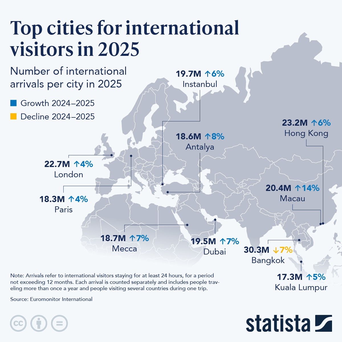Infographic: Top Cities for International Visitors in 2025 | Statista