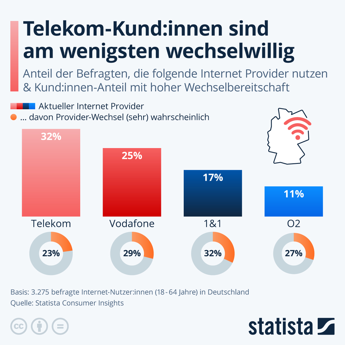 Infografik: Mit welchem Internet Provider sind die Deutschen am zufriedensten? | Statista