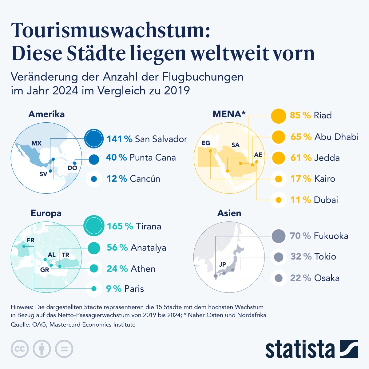 Infografik: Tourismuswachstum: Diese Städte liegen weltweit vorn | Statista