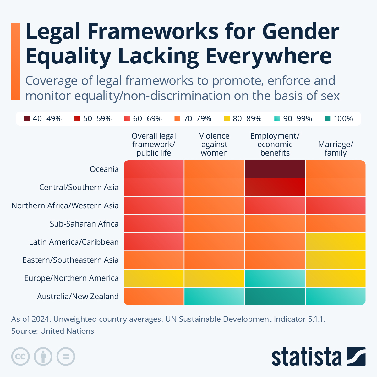 Infographic: Legal Frameworks for Gender Equality Lacking Everywhere | Statista