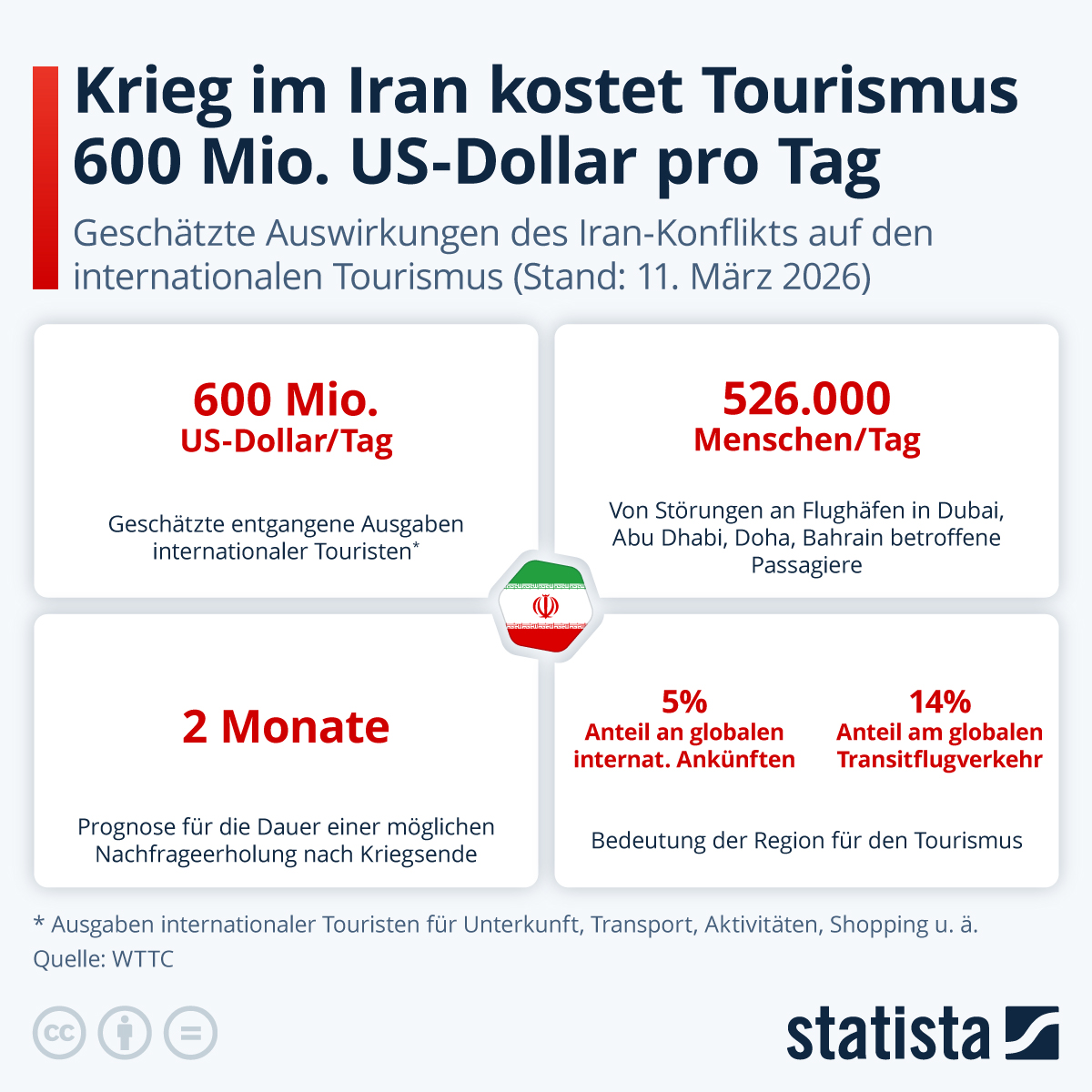 Infografik: Wie stark schadet der Krieg im Iran dem Tourismus? | Statista