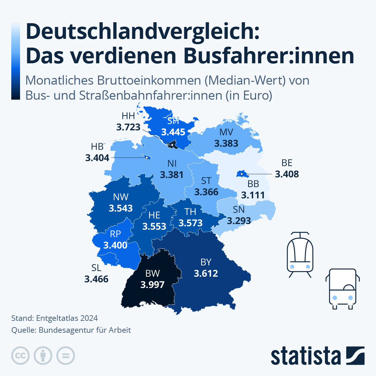 Infografik: Wie viel verdienen Busfahrer:innen in Deutschland? | Statista