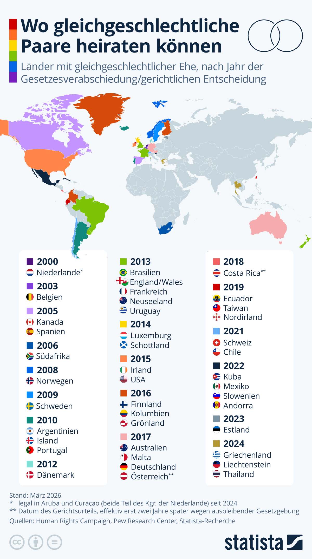 Infografik: Wo können gleichgeschlechtliche Paare heiraten? | Statista