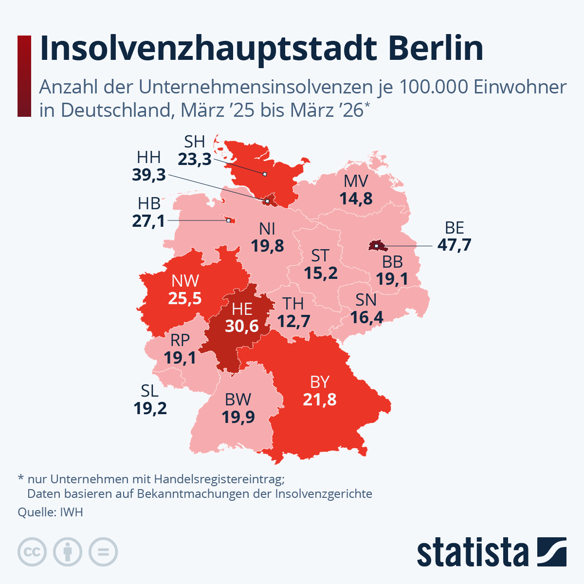 Infografik: Wo gibt es in Deutschland die meisten Insolvenzen? | Statista