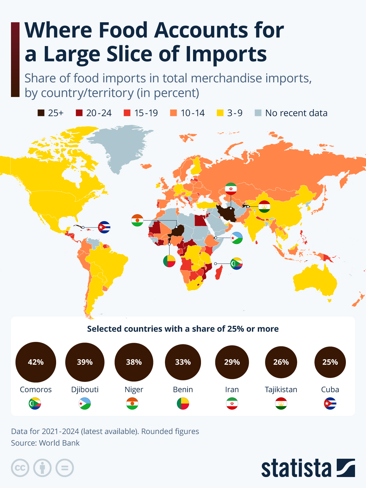 Infographic: Where Food Accounts for a Large Slice of Imports | Statista