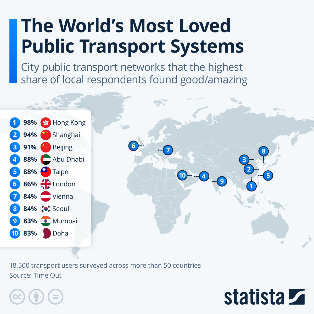 Infographic: The World’s Most Loved Public Transport Systems | Statista