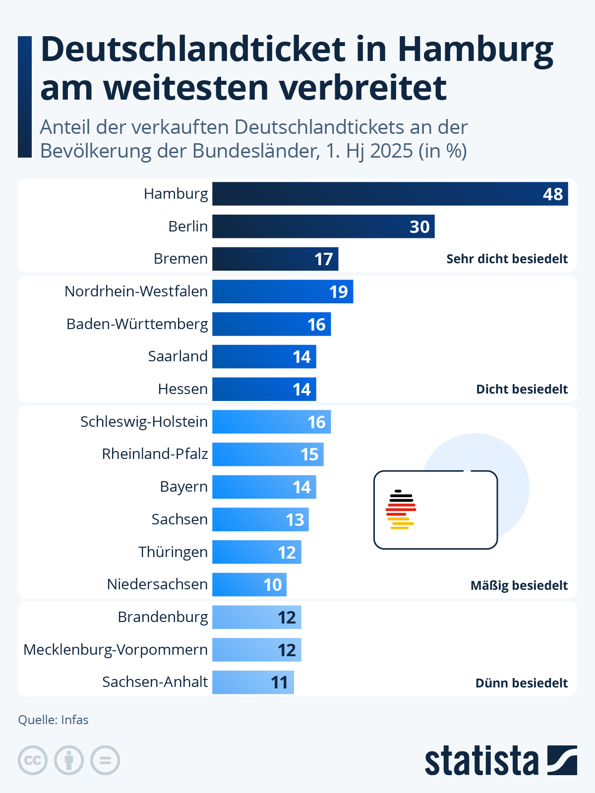 Infografik: Wo ist das Deutschlandticket am weitesten verbreitet? | Statista