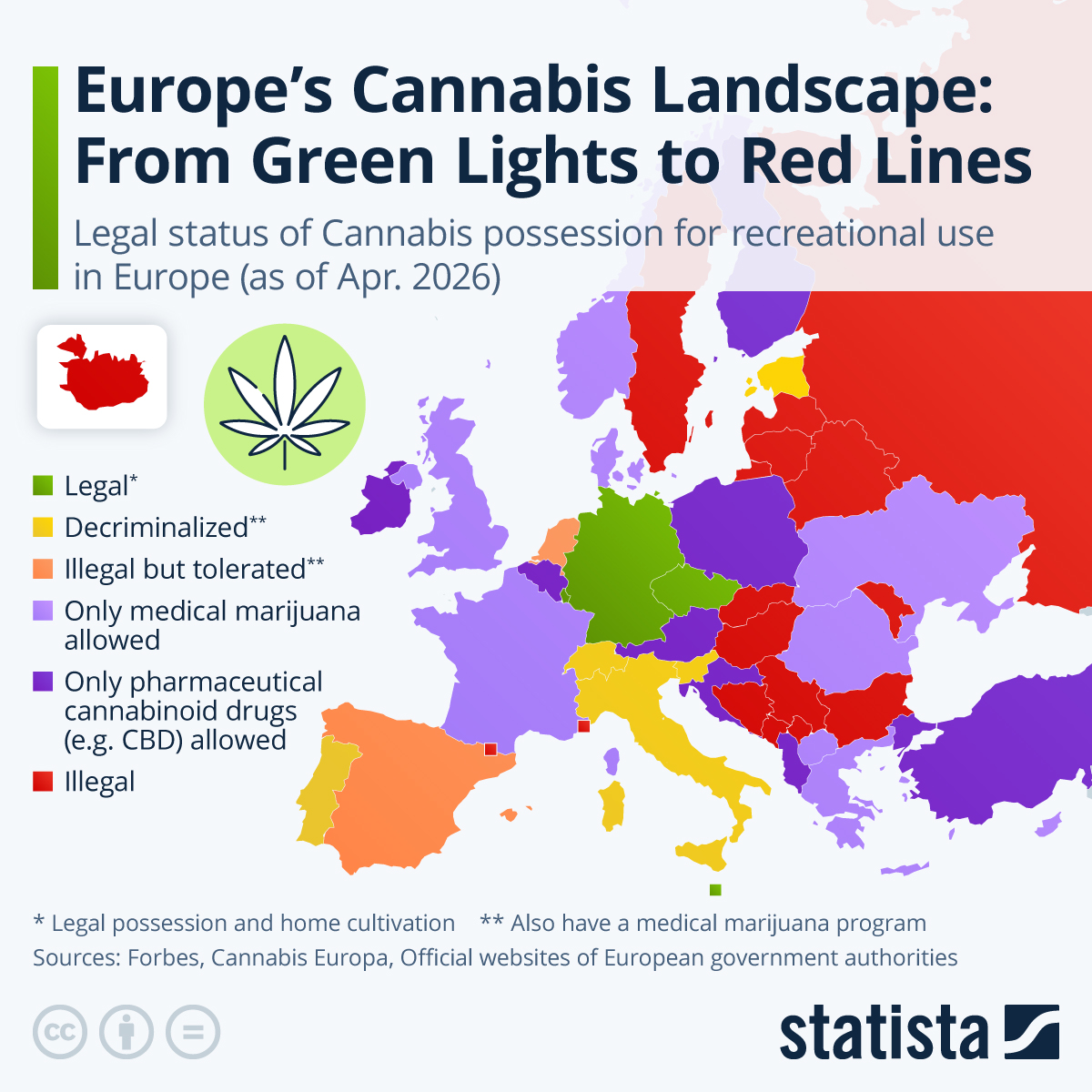 Infographic: Green Lights, Grey Zones, Red Lines: Cannabis Across Europe | Statista