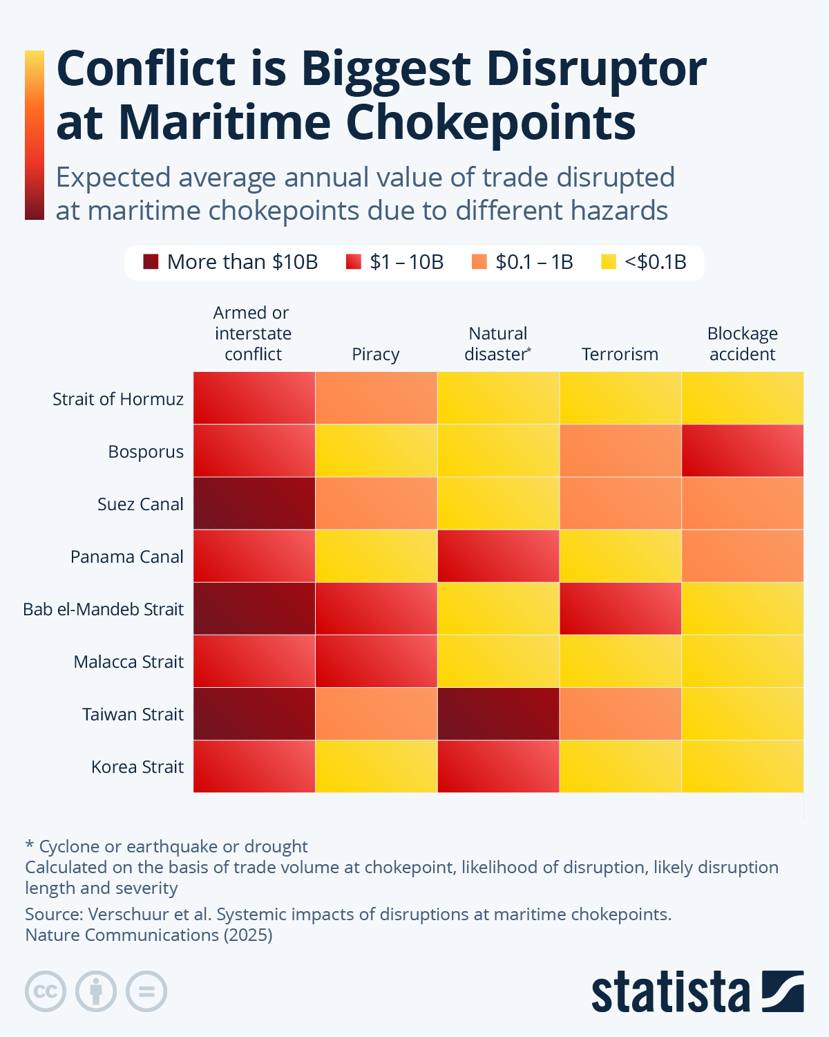 Infographic: Conflict is Biggest Disruptor at Maritime Chokepoints | Statista