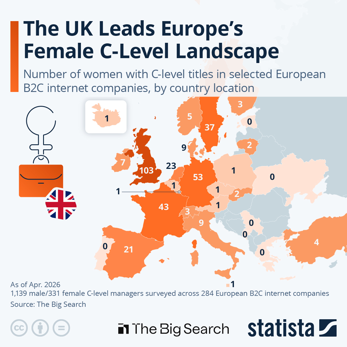 Infographic: Which Country in Europe Has the Most Female Executives? | Statista