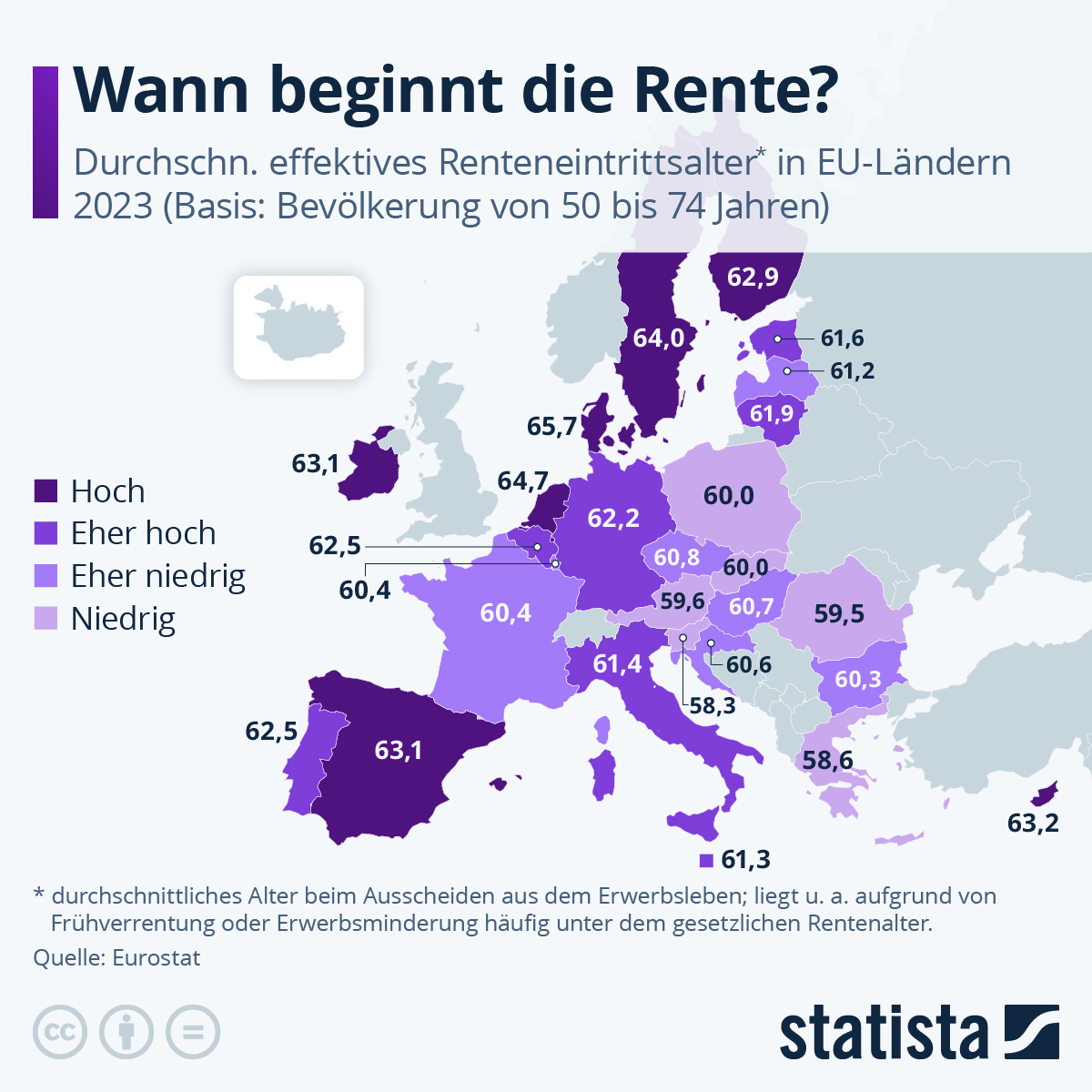 Infografik: Wann beginnt die Rente? | Statista