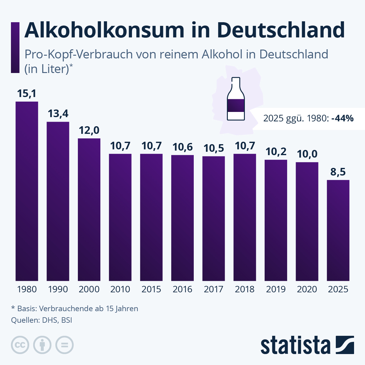 Infografik: Wie viel Alkohol trinken die Deutschen? | Statista