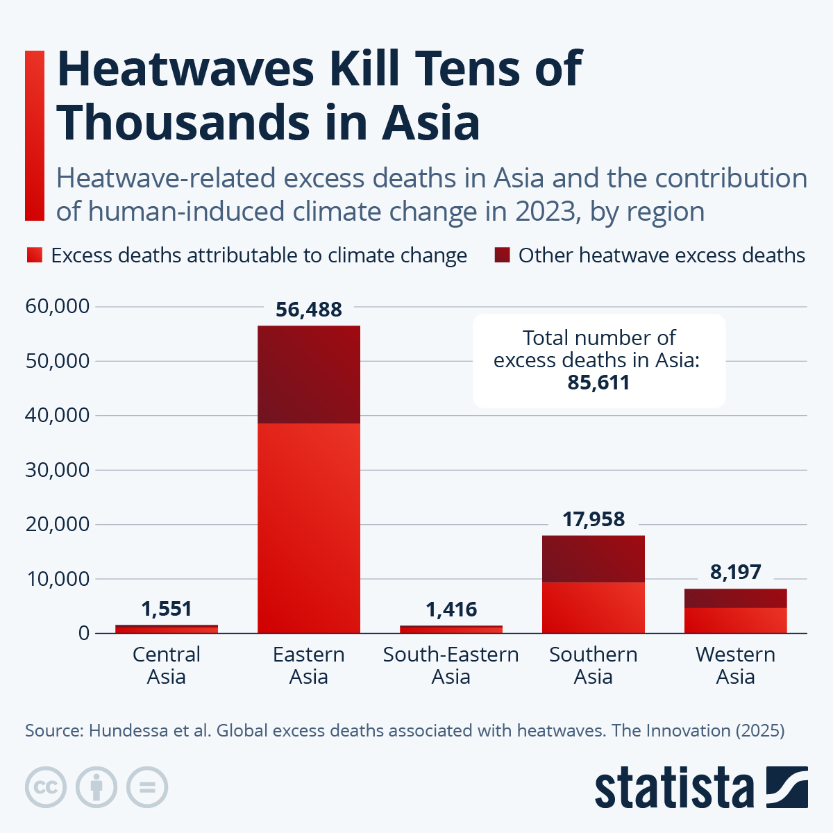 Infographic: Heatwaves Kill Tens of Thousands in Asia | Statista