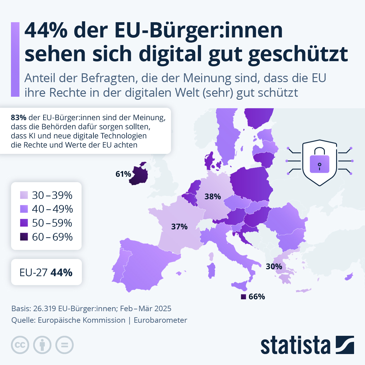 Infografik: Wie gut schützt die EU unsere Rechte in der digitalen Welt? | Statista