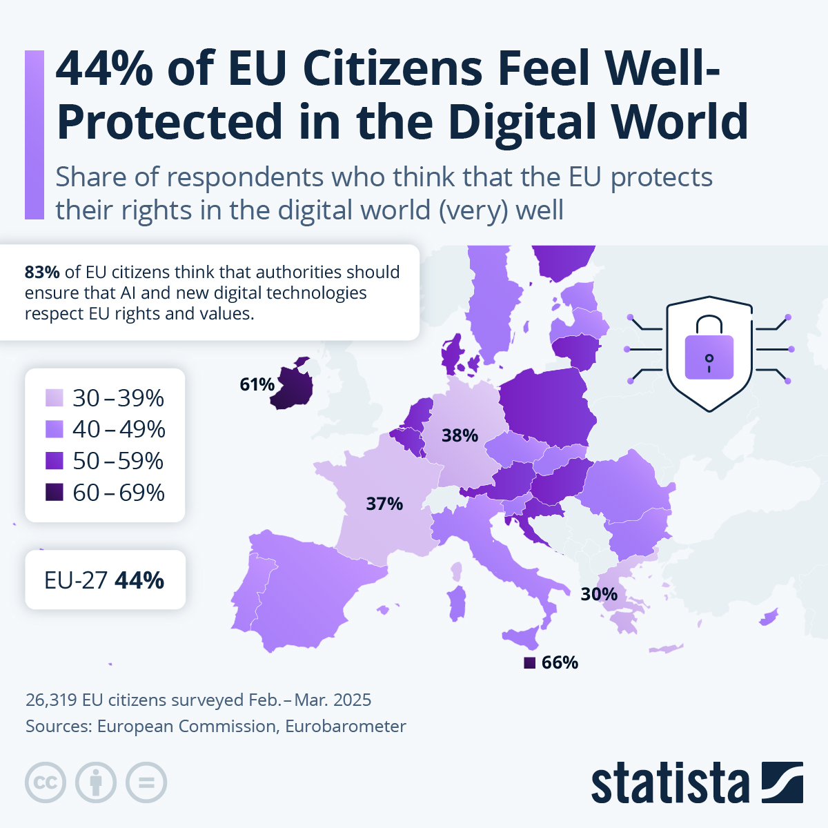 Infographic: 44% of EU Citizens Feel Well-Protected in the Digital World | Statista