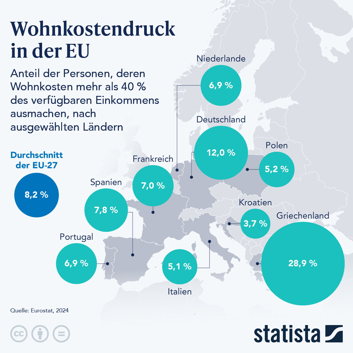 Infografik: Wohnkostendruck in der EU | Statista