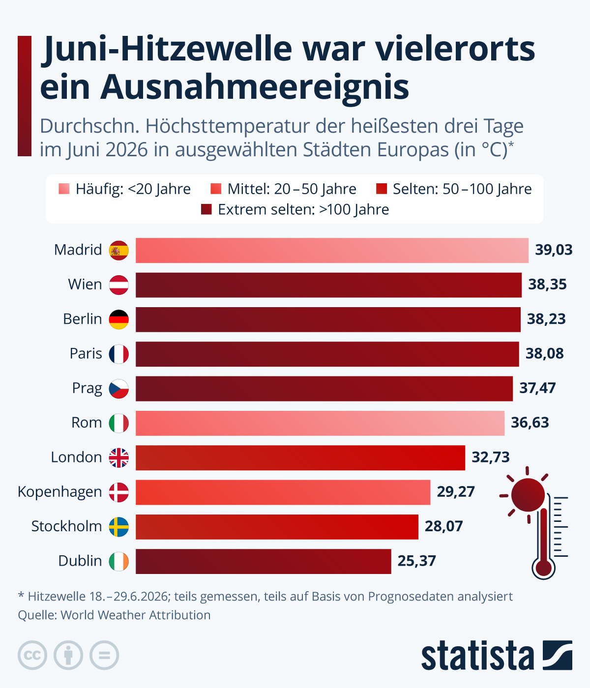 Infografik: War die Juni-Hitzewelle ein Ausnahmeereignis? | Statista