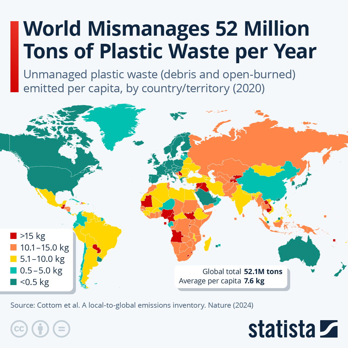 Infographic: World Mismanages 52 Million Tons of Plastic Waste per Year | Statista