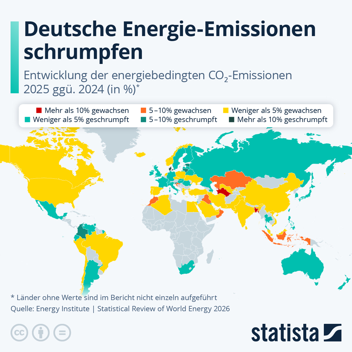 Infografik: Wie entwickeln sich die Energie-Emissionen? | Statista