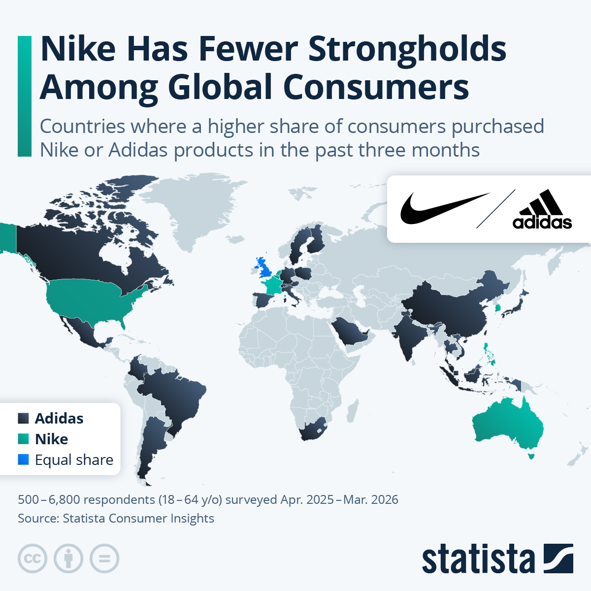 Infographic: Nike Has Fewer Strongholds Among Global Consumers | Statista