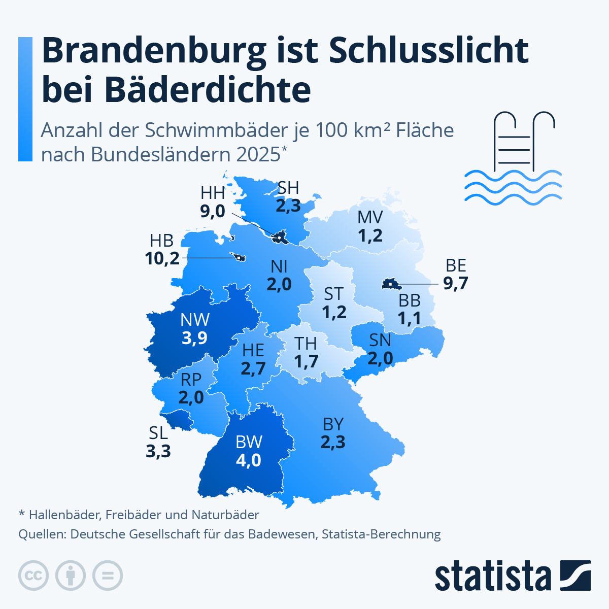 Infografik: Wie gut ist Deutschlands Versorgung mit Schwimmbädern? | Statista