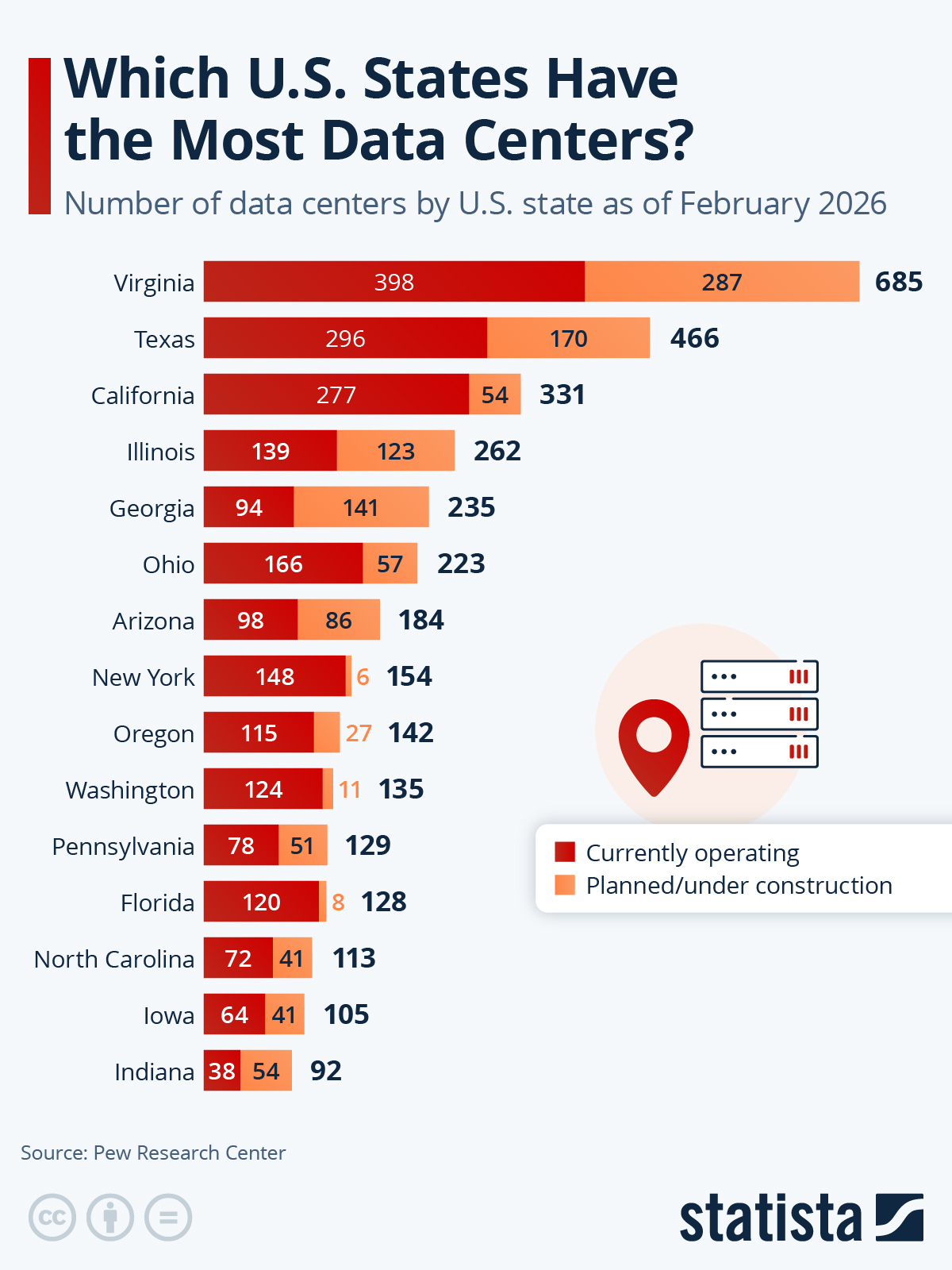 Infographic: Which U.S. States Have The Most Data Centers? | Statista