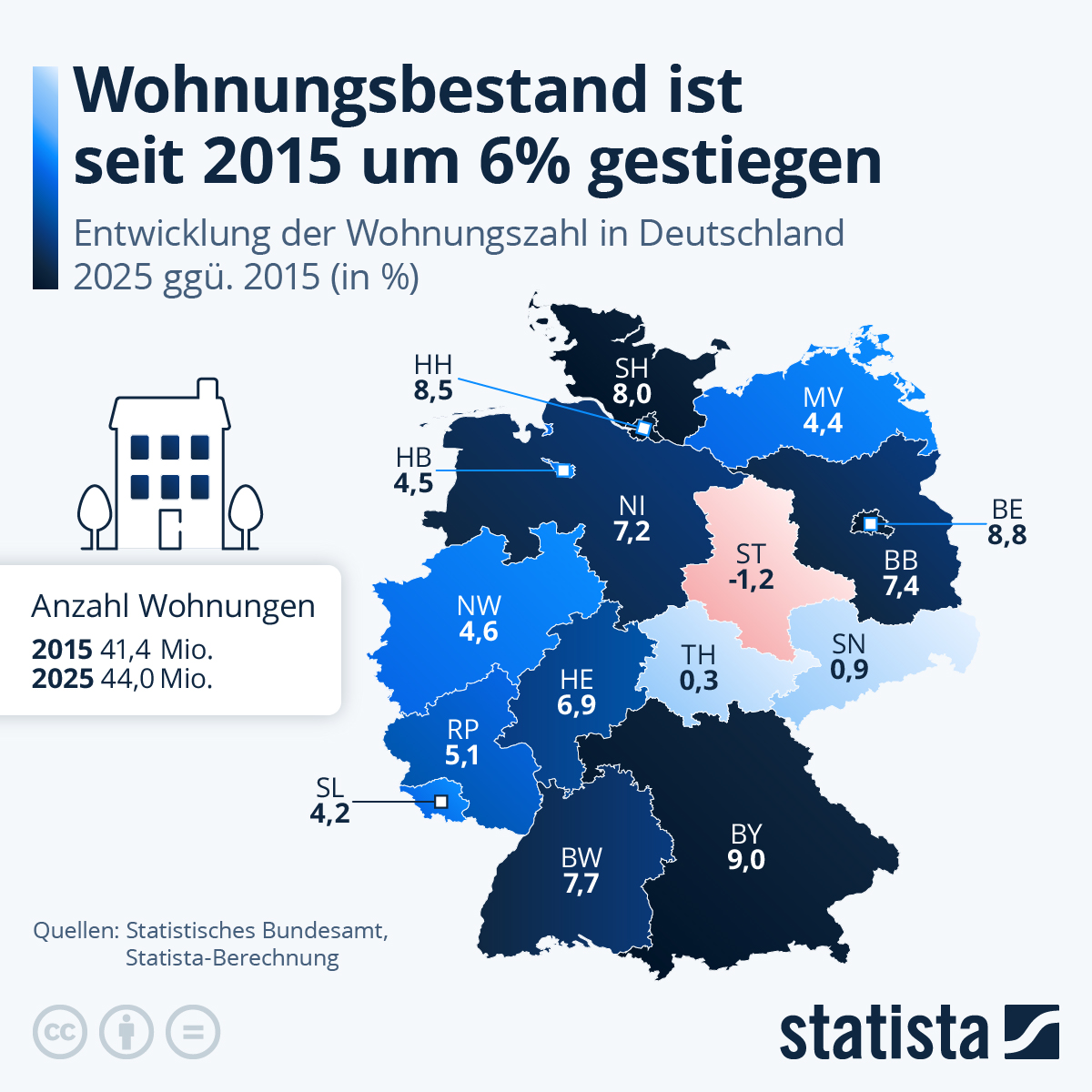 Infografik: Wie viele Wohnungen gibt es in Deutschland? | Statista