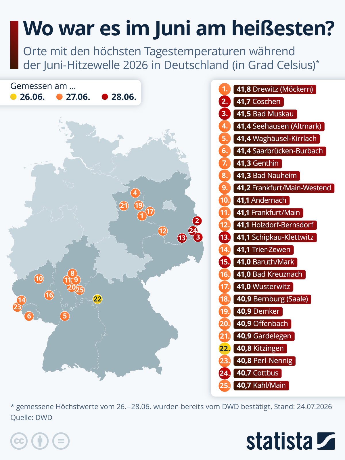 Infografik: Wo war es im Juni am heißesten? | Statista