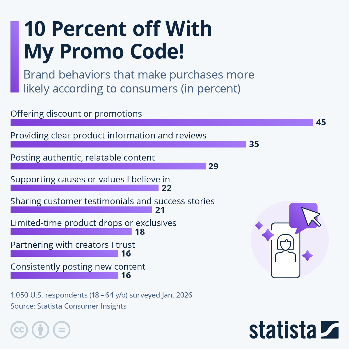 Infographic: What Brand Can Do To Convince Consumers | Statista