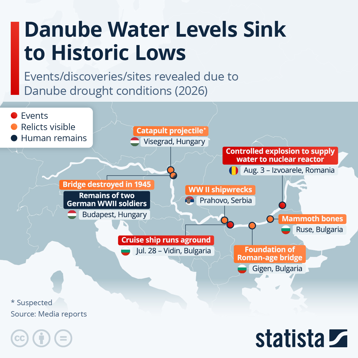 Infographic: Danube Water Levels Sink to Historic Lows | Statista