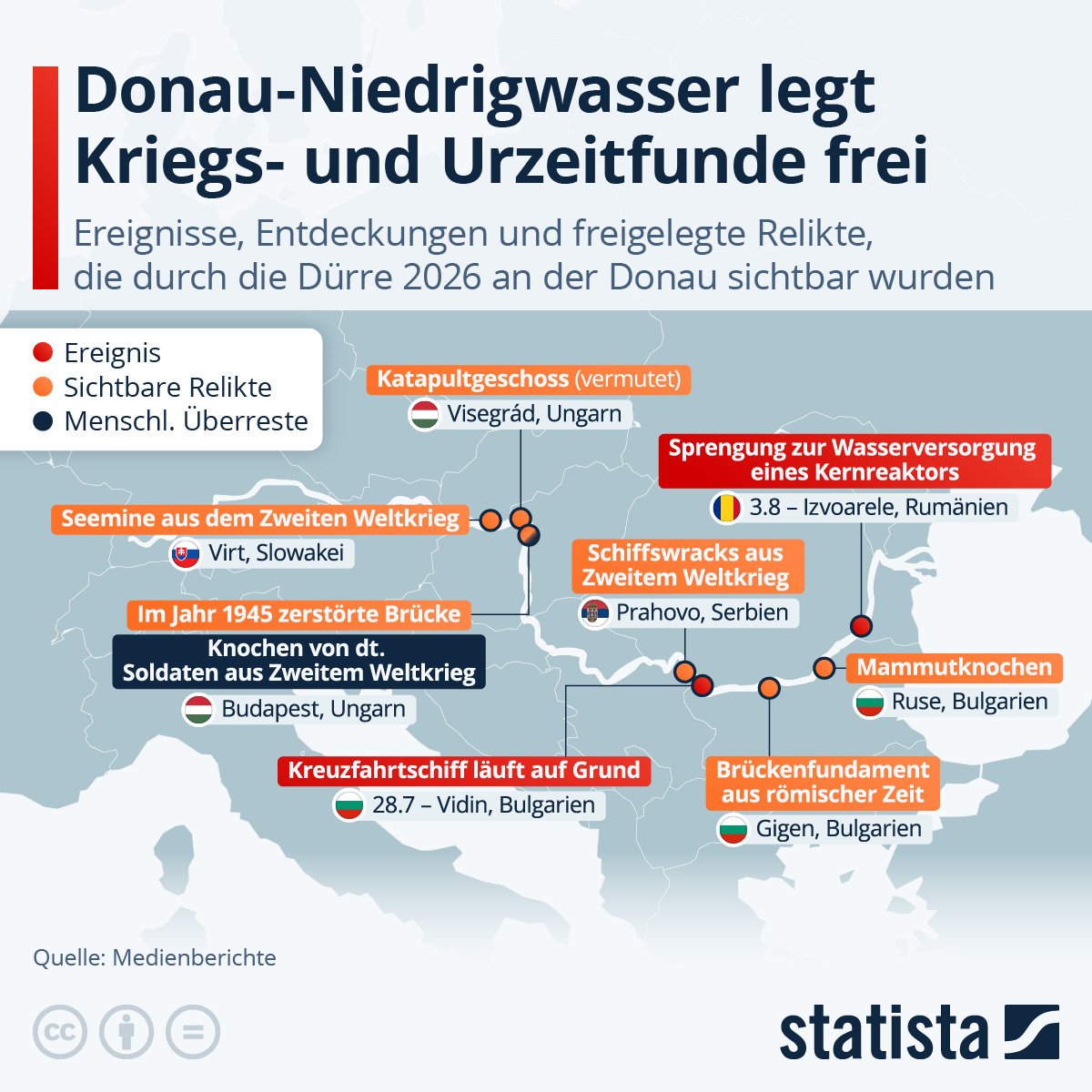 Infografik: Donau-Niedrigwasser legt Kriegs‑ und Urzeitfunde frei | Statista