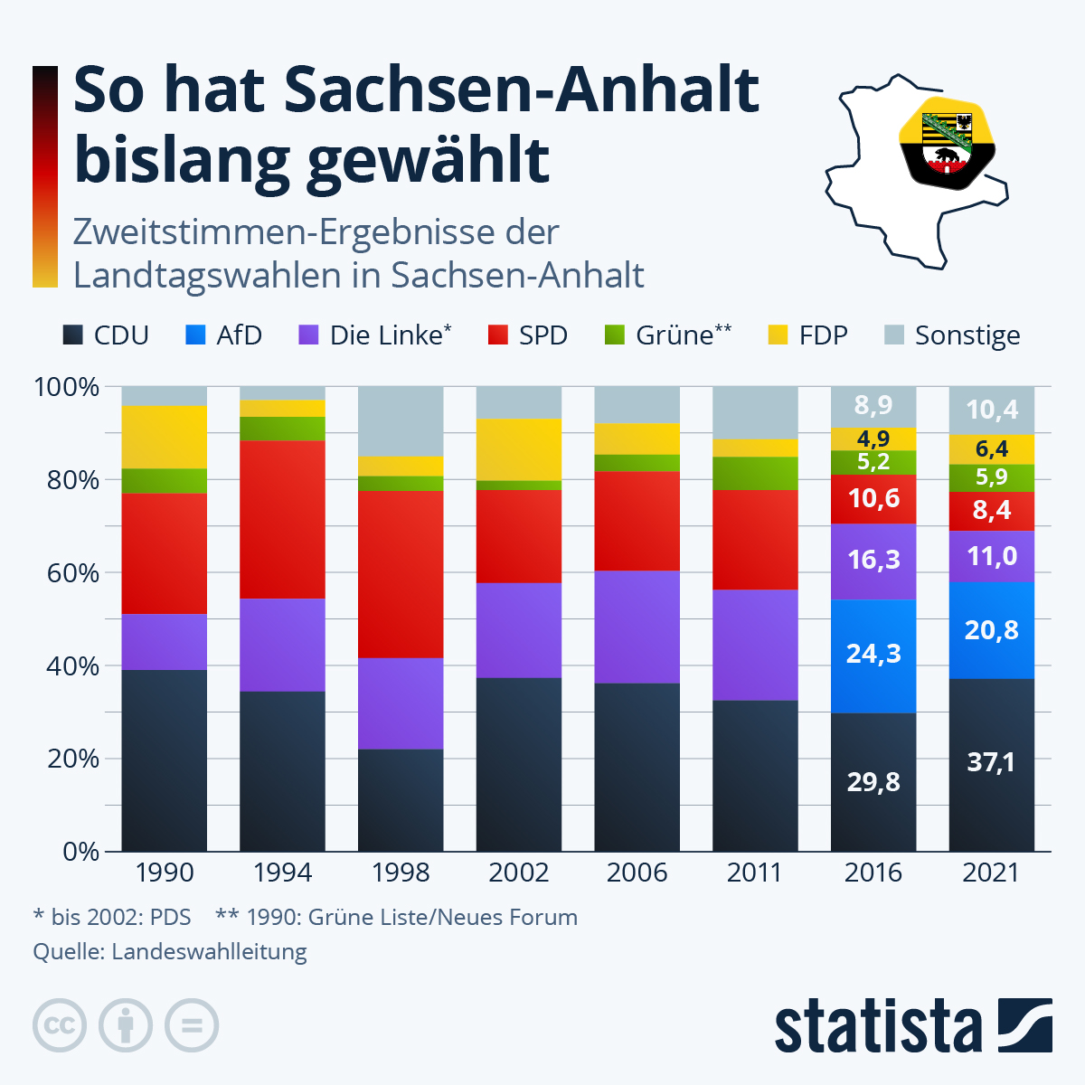 Infografik: Wie hat Sachsen-Anhalt bislang gewählt? | Statista