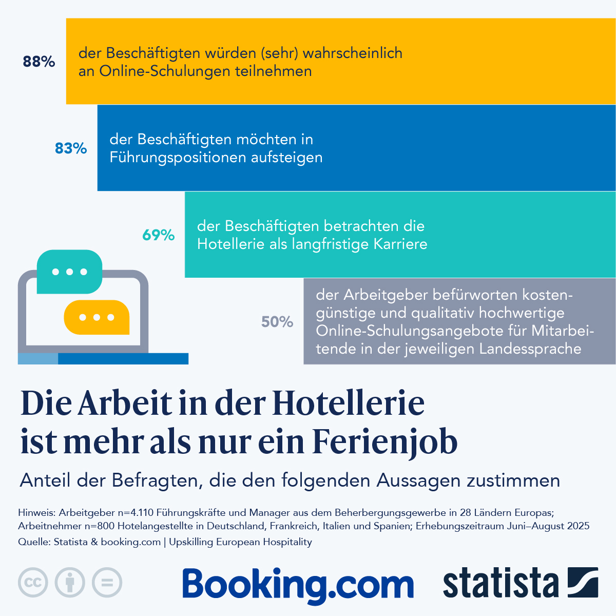 Infografik: Arbeit in der Hotellerie - mehr als ein Ferienjob | Statista