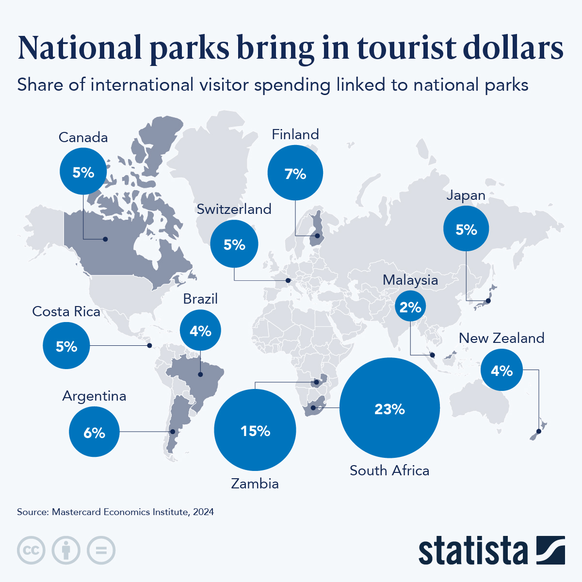 Infographic: National Parks Bring in Tourist Dollars | Statista