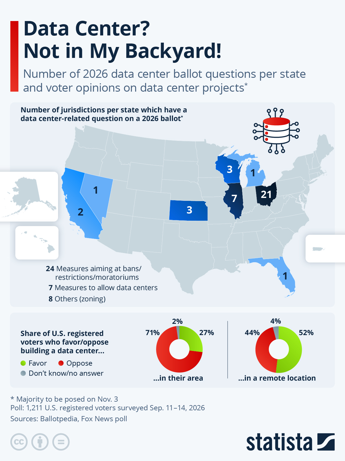 Infographic: Data Center? Not in My Back Yard! | Statista