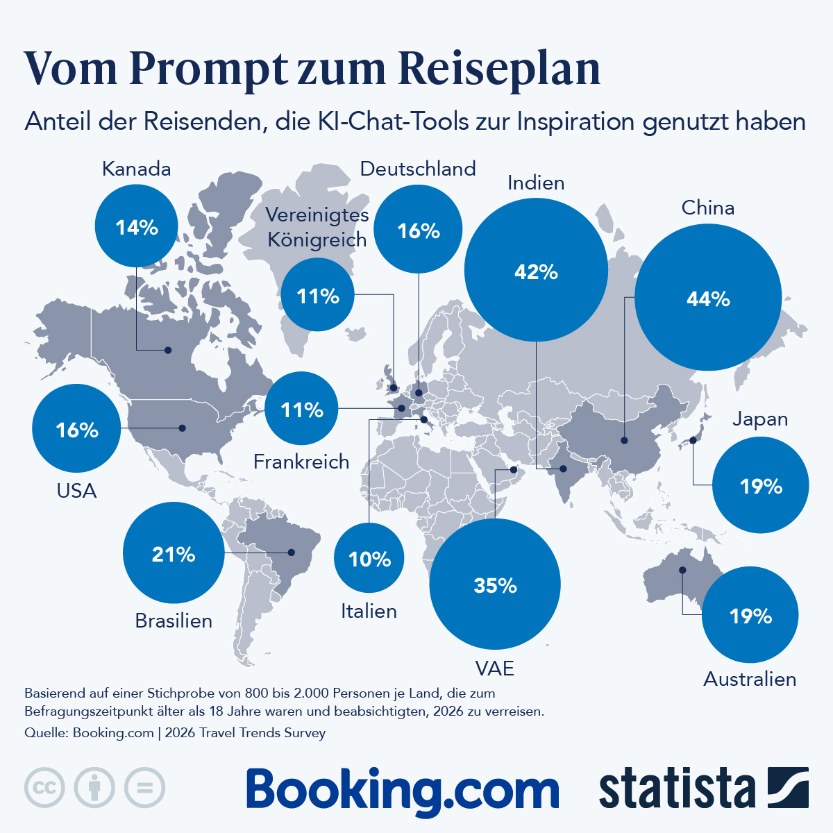 Infografik: Vom Prompt zum Reiseplan | Statista