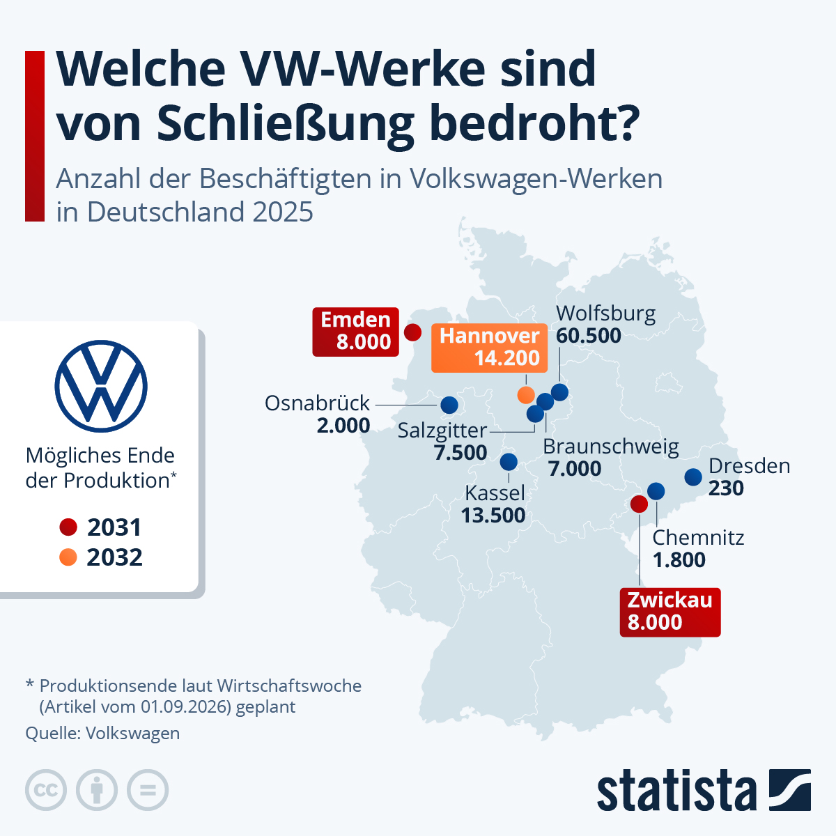 Infografik: Welche VW-Werke sind von Schließung bedroht? | Statista