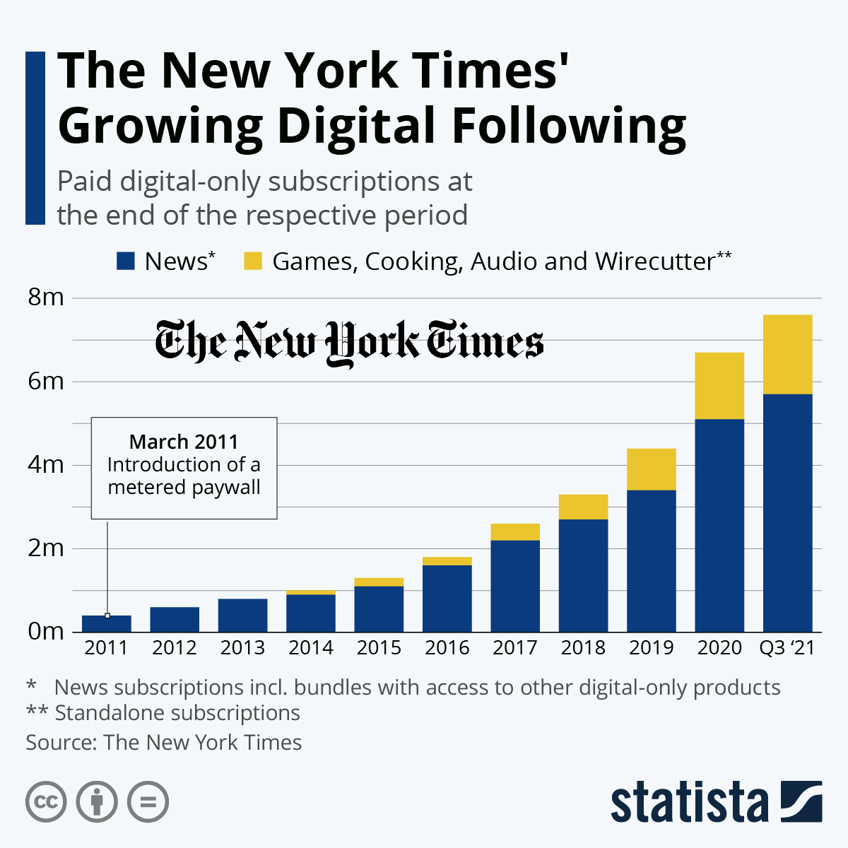 New York Times Circulation 2025 - Manon Marcile